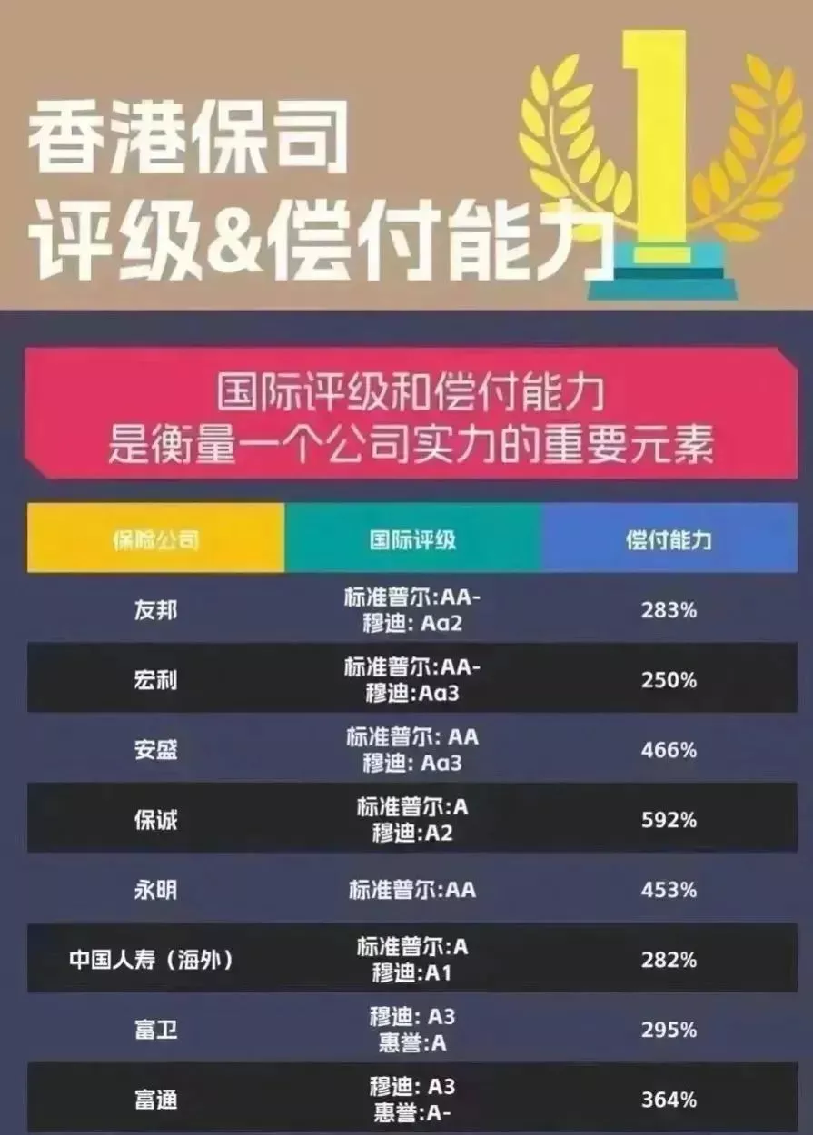 精选25个高频问题汇总解答！关于港险，你想知道的都在这里！ - 中界海外