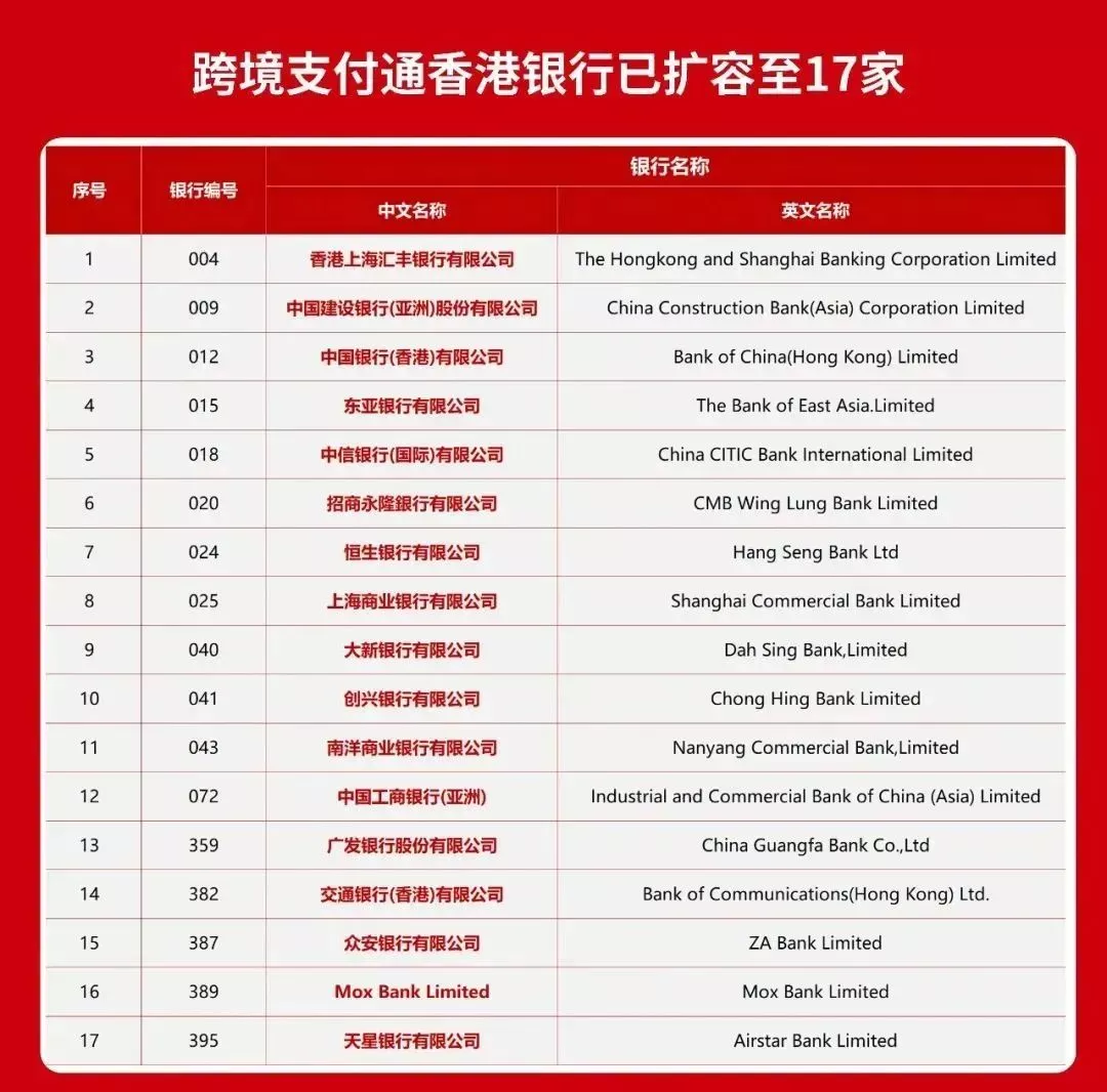 如何利用『汇丰银行×跨境支付通』，实现香港⇄内地汇款，0手续费+秒到账？ - 中界海外