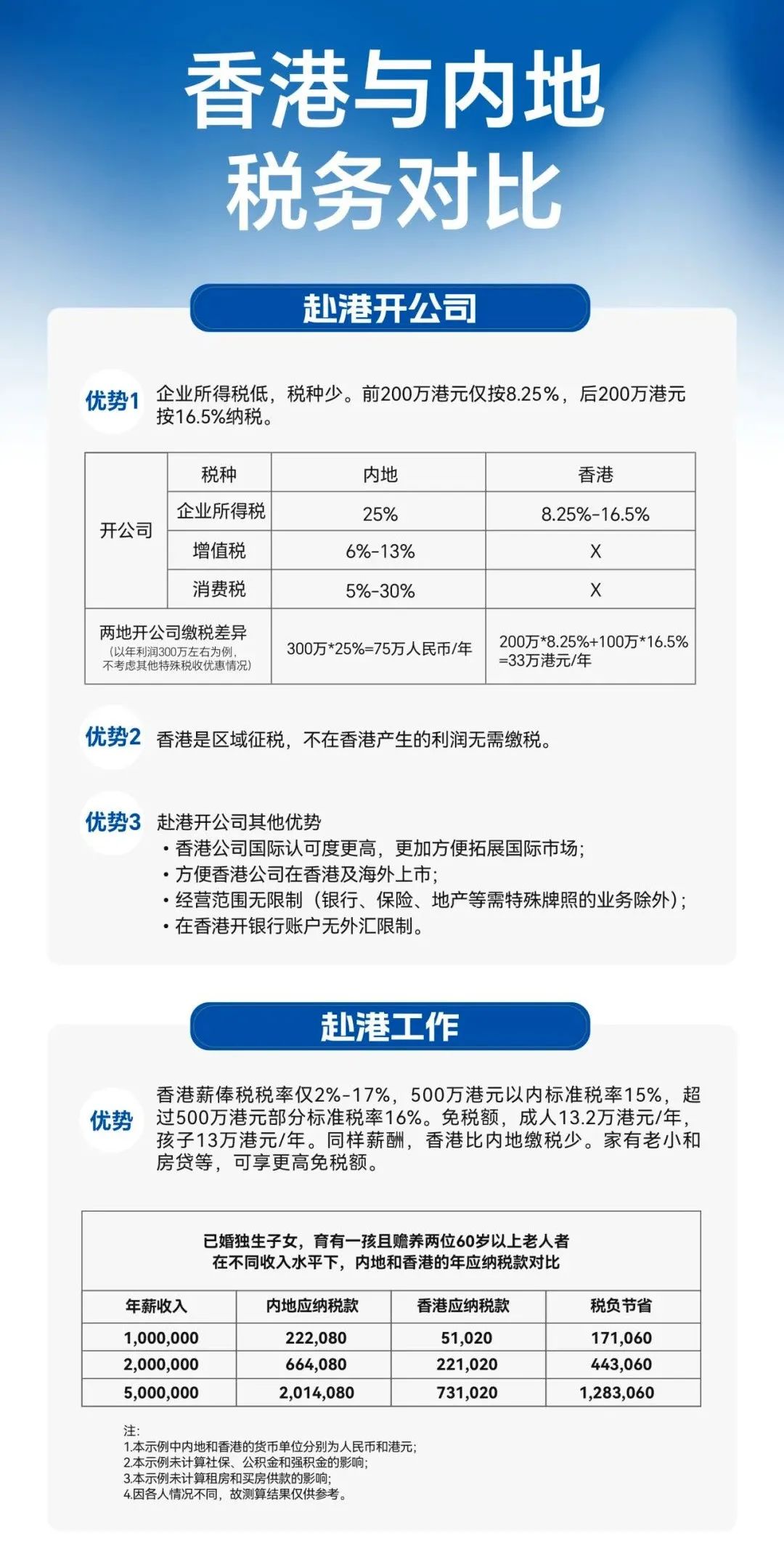 全球企业可“无损”迁移至香港？港府为了“抢公司”又出新招！ - 中界海外