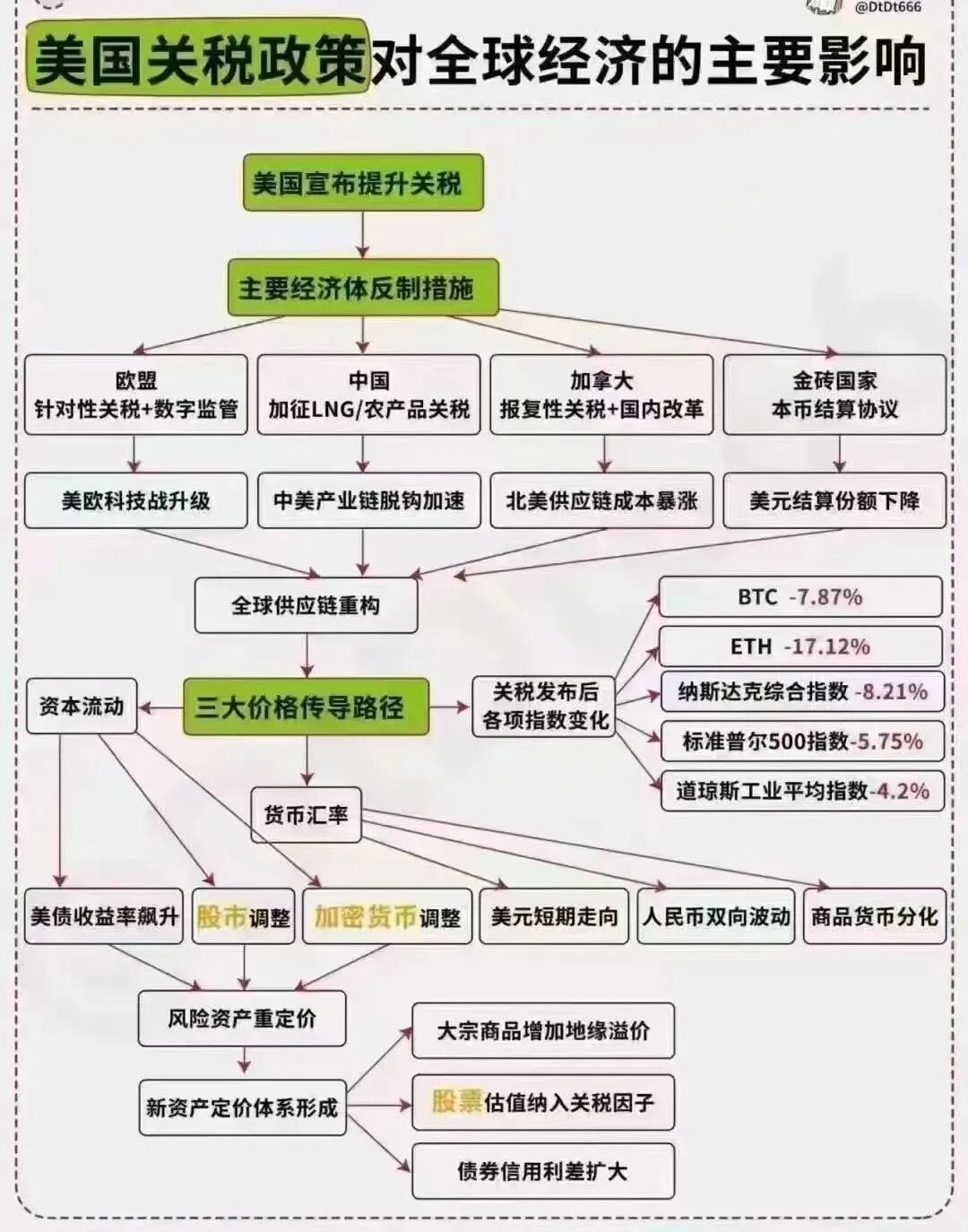 人民币破7.42，配置美元保单赢麻了！ - 中界海外