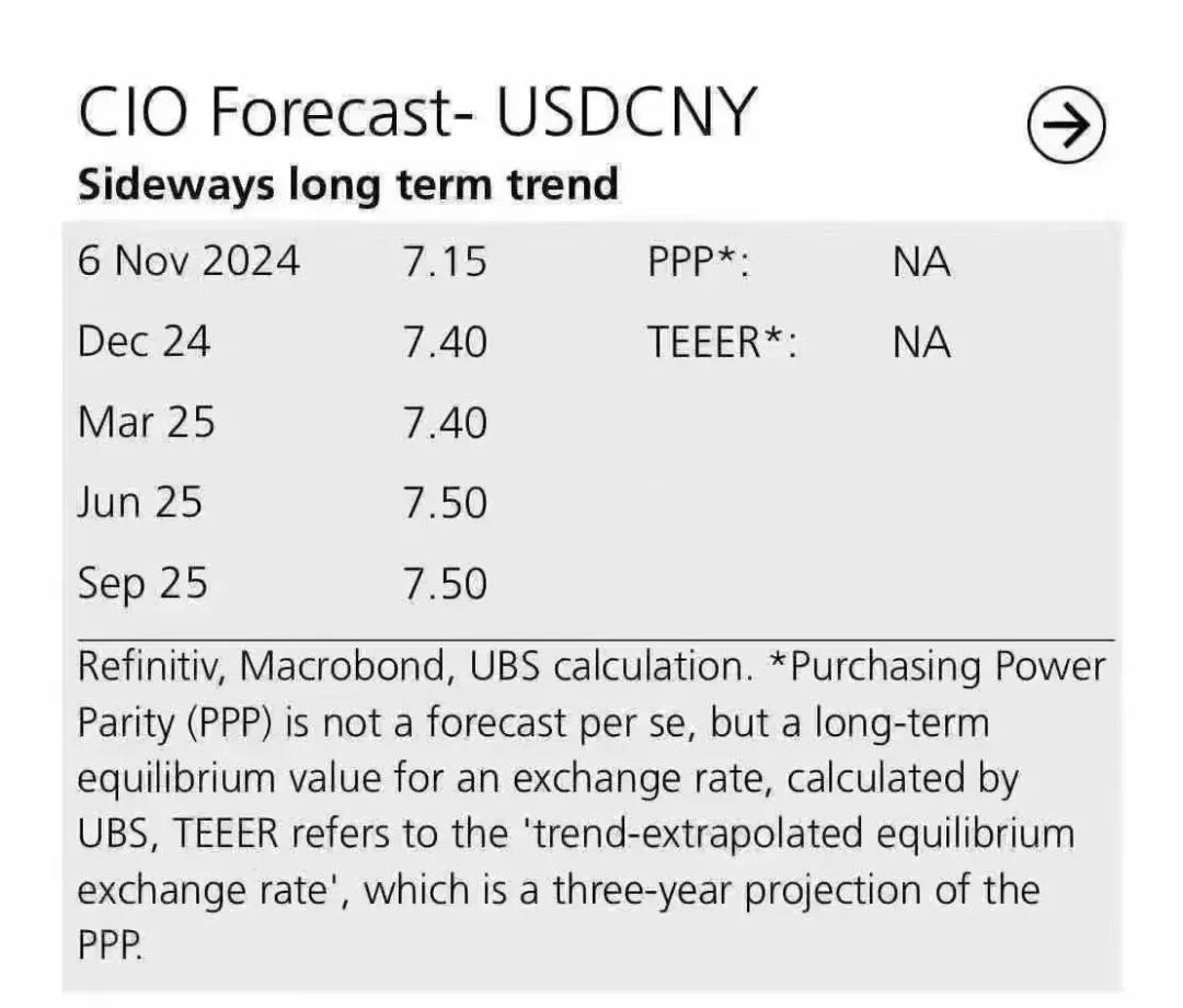 人民币破7.42，配置美元保单赢麻了！ - 中界海外