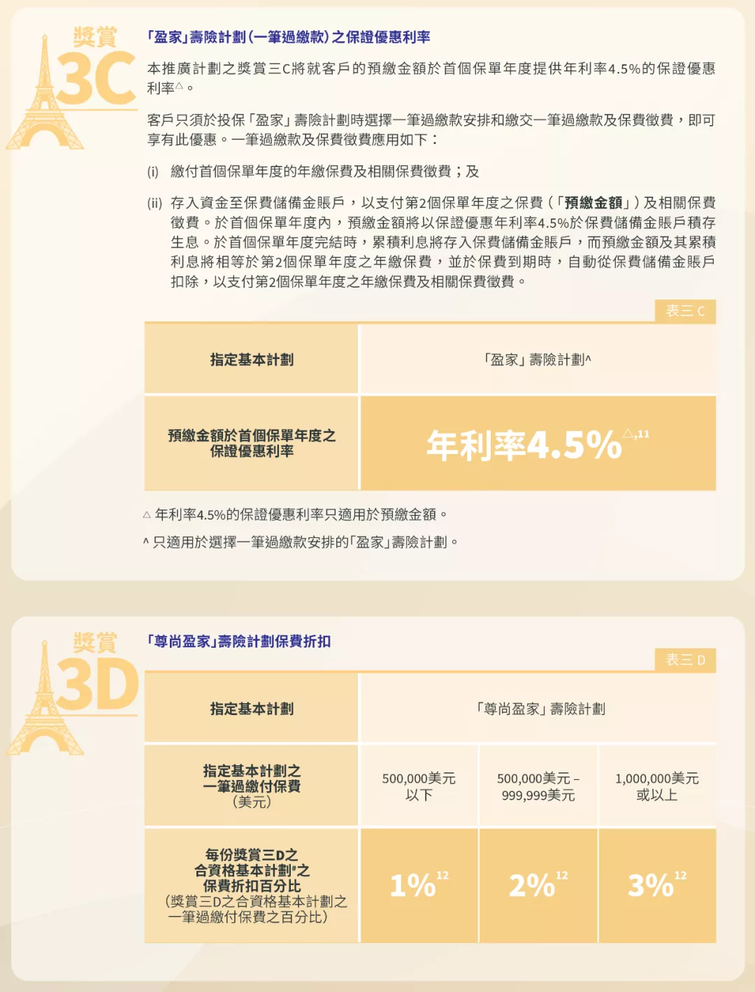 4月】香港保险优惠汇总！预缴利率高达8%，冲刺二季度！ - 中界海外