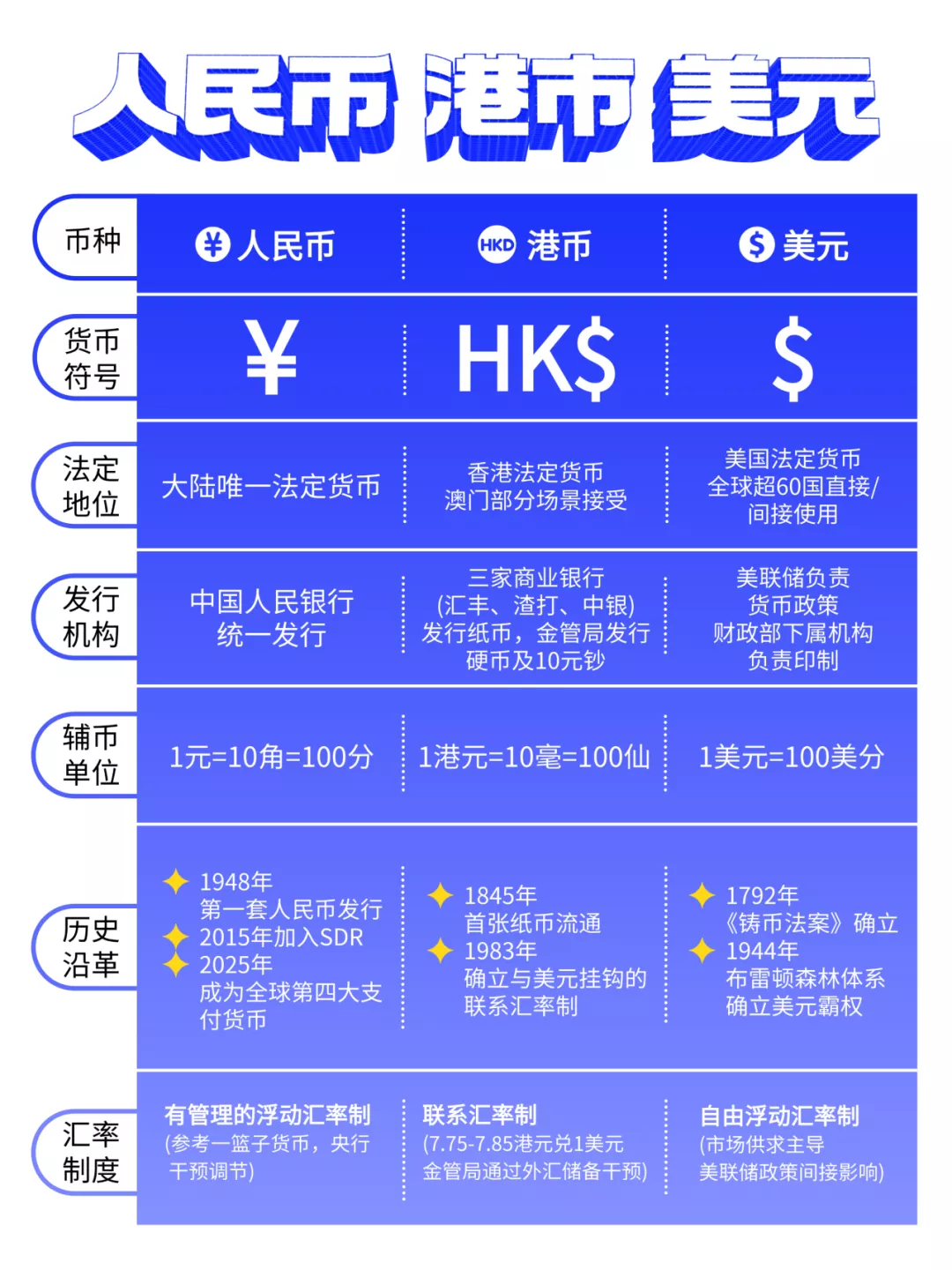 人民币/港币/美元，三个世界的游戏规则下，谁才是跨境转账的“王者”？ - 中界海外
