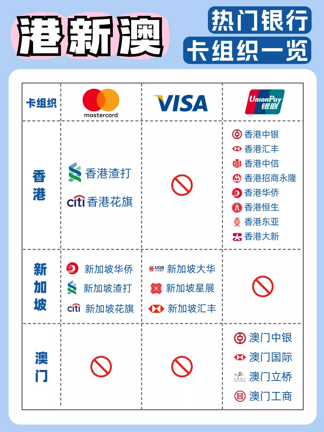 出国留学卡组织选择指南：MasterCard、VISA、银联，哪家强？ - 中界海外