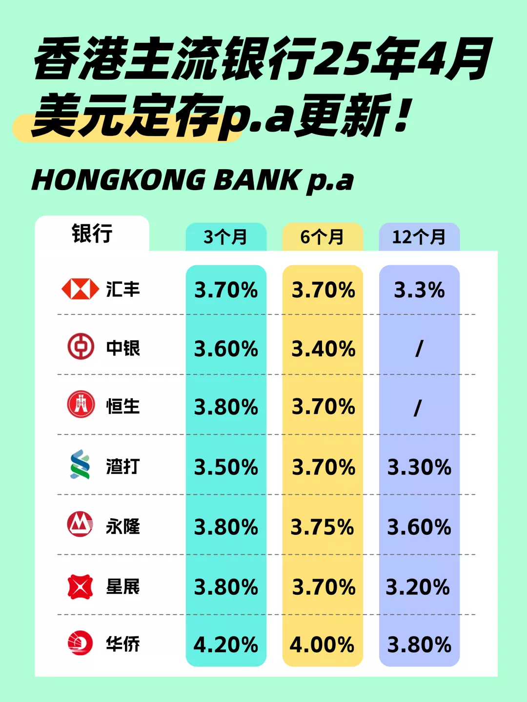 国有六大行存款利率正式迈入“零时代”！人生建议：钱别放内地了，放香港吧！ - 中界海外