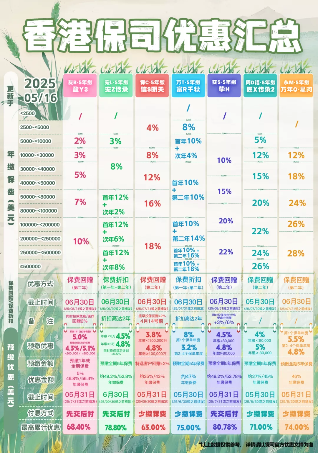 国有六大行存款利率正式迈入“零时代”！人生建议：钱别放内地了，放香港吧！ - 中界海外