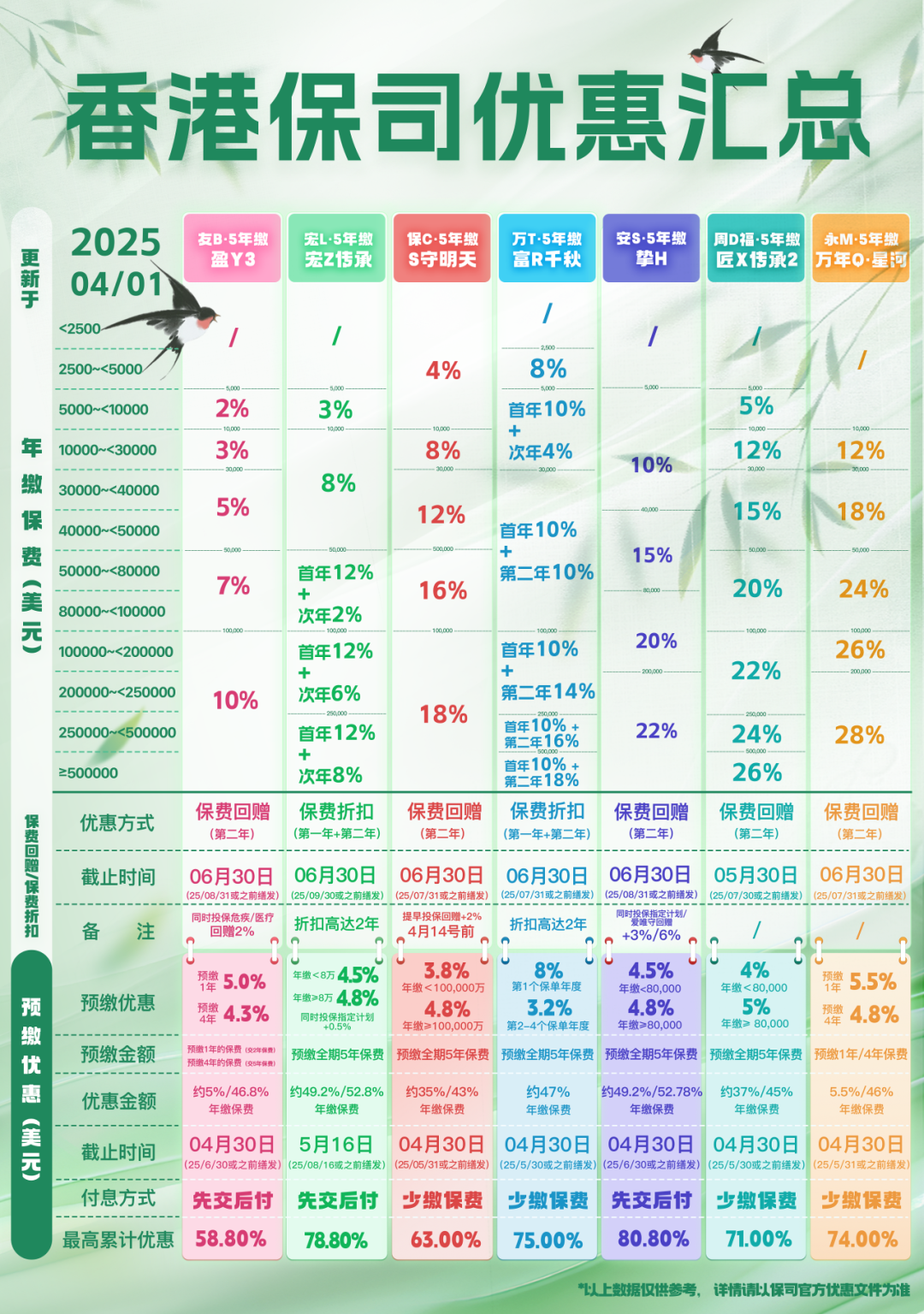 人民币破7.42，配置美元保单赢麻了！ - 中界海外